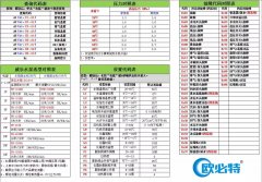 歐必特空氣能通用故障代碼大全，get到了嗎？
