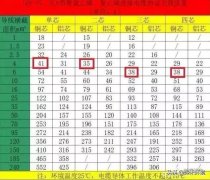 空氣能熱泵對(duì)配置的電纜線(xiàn)有要求沒(méi)？