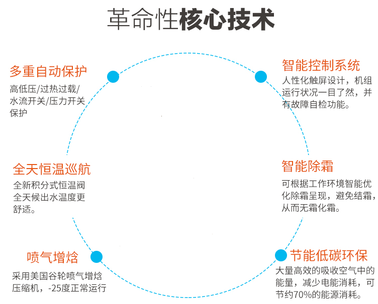在農(nóng)村適合安裝空氣能采暖嗎？貴不貴？